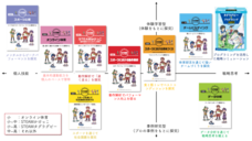 株式会社STEAM Sports Laboratoryのプレスリリース画像2