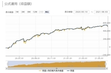 株式会社ゴゴジャンのプレスリリース画像1