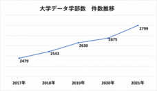 株式会社ナビットのプレスリリース画像3