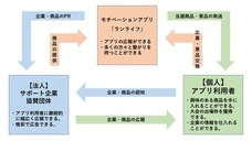 RUNLIFEのプレスリリース画像6