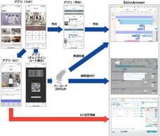 エクシードシステム株式会社のプレスリリース画像1