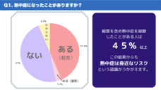 アクティア株式会社のプレスリリース画像1