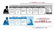 a2network株式会社のプレスリリース1