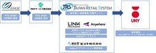 PAYサービス株式会社のプレスリリース画像1