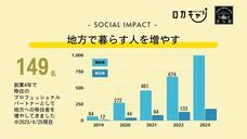 きら星株式会社のプレスリリース画像1