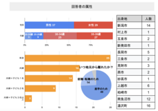 きら星株式会社のプレスリリース画像2