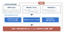 きら星株式会社のプレスリリース画像3