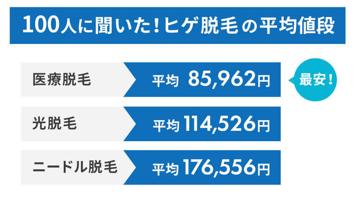 アンケート ヒゲ脱毛の最大のメリットは 時間の節約 ヒゲ脱毛を体験した男性の利用実態 Castlyのプレスリリース アンケート ヒゲ脱毛の最大のメリットは 時間の節約 ヒゲ脱毛を体験した男性の利用実態 Castlyのプレスリリース