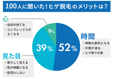 Castlyのプレスリリース画像3