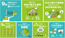 一般社団法人 日本自動車連盟のプレスリリース画像2