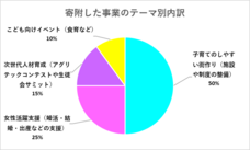 株式会社中西製作所のプレスリリース画像1