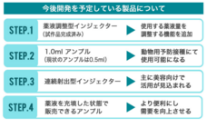アイジェックス・ファーマインターナショナル株式会社のプレスリリース画像3
