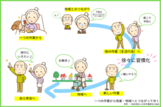 株式会社Zelkovaのプレスリリース画像1