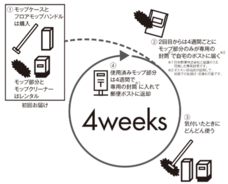 株式会社ダスキンのプレスリリース画像3