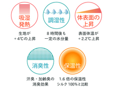 株式会社長谷川商店のプレスリリース画像1