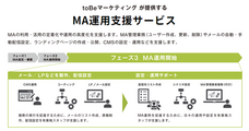 toBeマーケティング株式会社のプレスリリース画像1