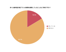 株式会社MEDIKのプレスリリース画像3