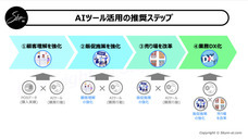 Skymのプレスリリース画像1
