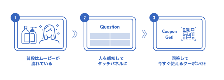 Dx スマホ サイネージで売り場革命 アプリ連動のデジタルサイネージをリリース ジョーカーピース株式会社のプレスリリース