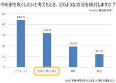COLLINO一級建築士事務所のプレスリリース画像5