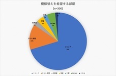 COLLINO一級建築士事務所のプレスリリース画像6