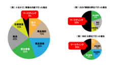 VSM PARTNERS合同会社のプレスリリース画像1