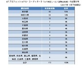 株式会社サートプロのプレスリリース