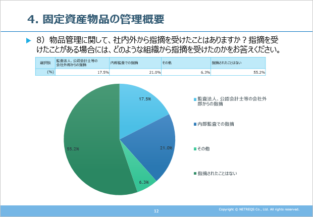 株式会社コンビベースのプレスリリース画像2
