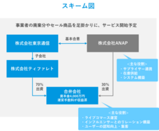 株式会社東京通信グループのプレスリリース画像1