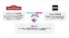 株式会社東京通信グループのプレスリリース画像1