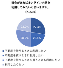 株式会社いい生活のプレスリリース画像5