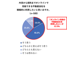 株式会社いい生活のプレスリリース画像8