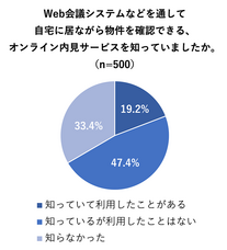 株式会社いい生活のプレスリリース画像1