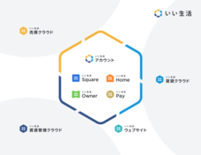 株式会社いい生活のプレスリリース画像2