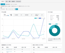 株式会社いい生活のプレスリリース画像1
