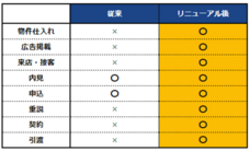 株式会社いい生活のプレスリリース画像1