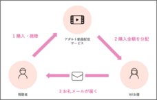 株式会社サブロクのプレスリリース画像4