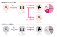株式会社サブロクのプレスリリース画像1