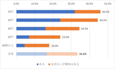 株式会社サブロクのプレスリリース画像1