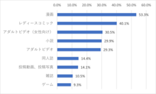 株式会社サブロクのプレスリリース画像2