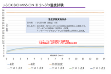 株式会社ビットストロングのプレスリリース画像1