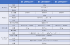 株式会社ビットストロングのプレスリリース画像1