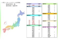 ホームスクール＆ホームエデュケーション家族会のプレスリリース画像1