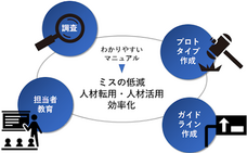 株式会社テイ・デイ・エスのプレスリリース画像1