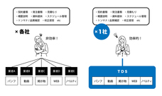 株式会社テイ・デイ・エスのプレスリリース画像1