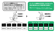 株式会社テイ・デイ・エスのプレスリリース画像1