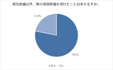 株式会社セルバンクのプレスリリース画像5