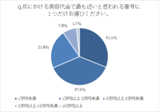 株式会社セルバンクのプレスリリース画像2