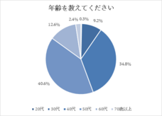 株式会社セルバンクのプレスリリース画像1