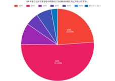 株式会社セルバンクのプレスリリース画像4
